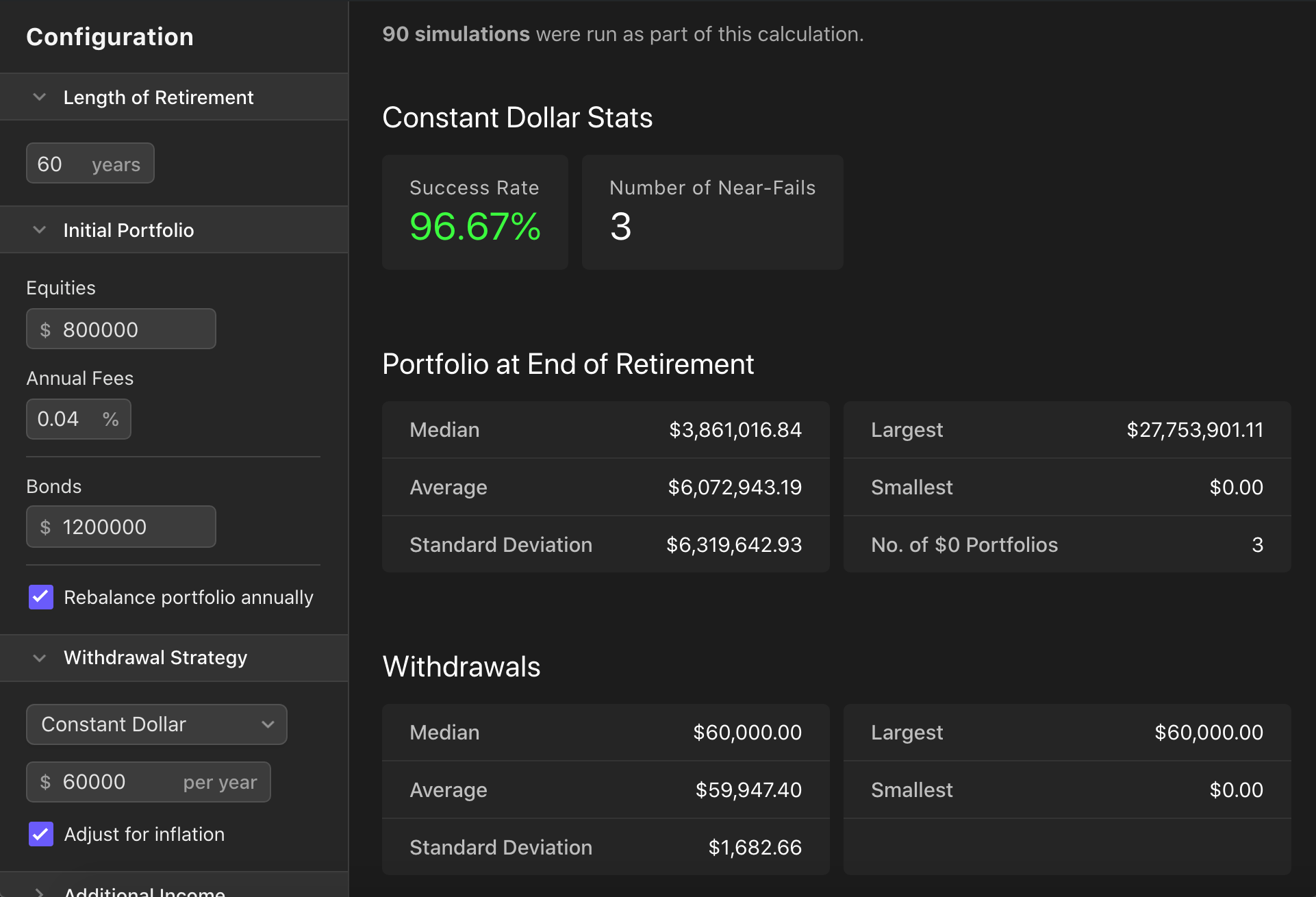 Backtest results of Dynamic SWR.